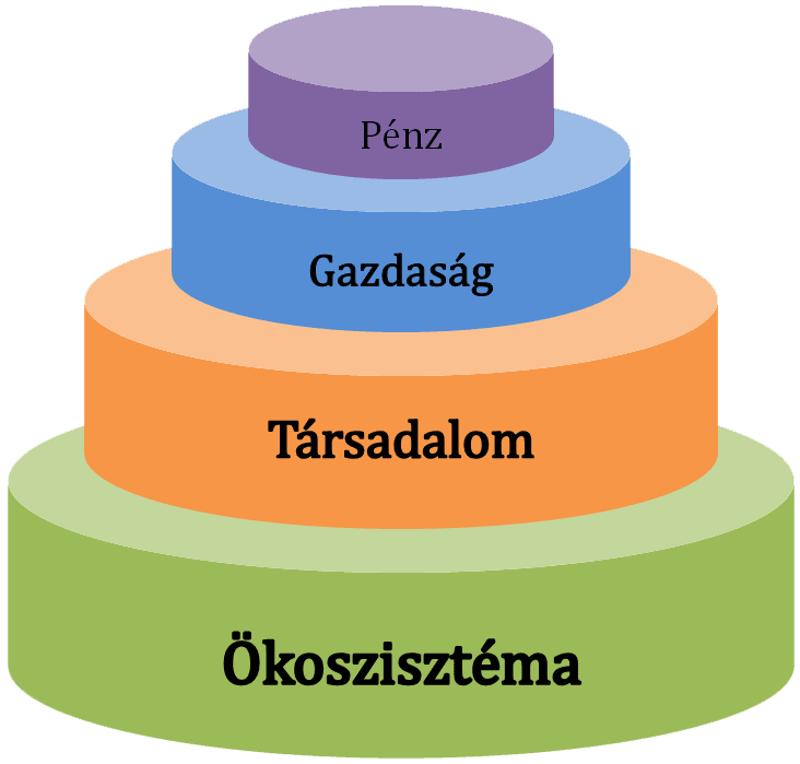 Fenntarthatóság | BOCS Alapítvány Fenntarthatóság | BOCS Alapítvány